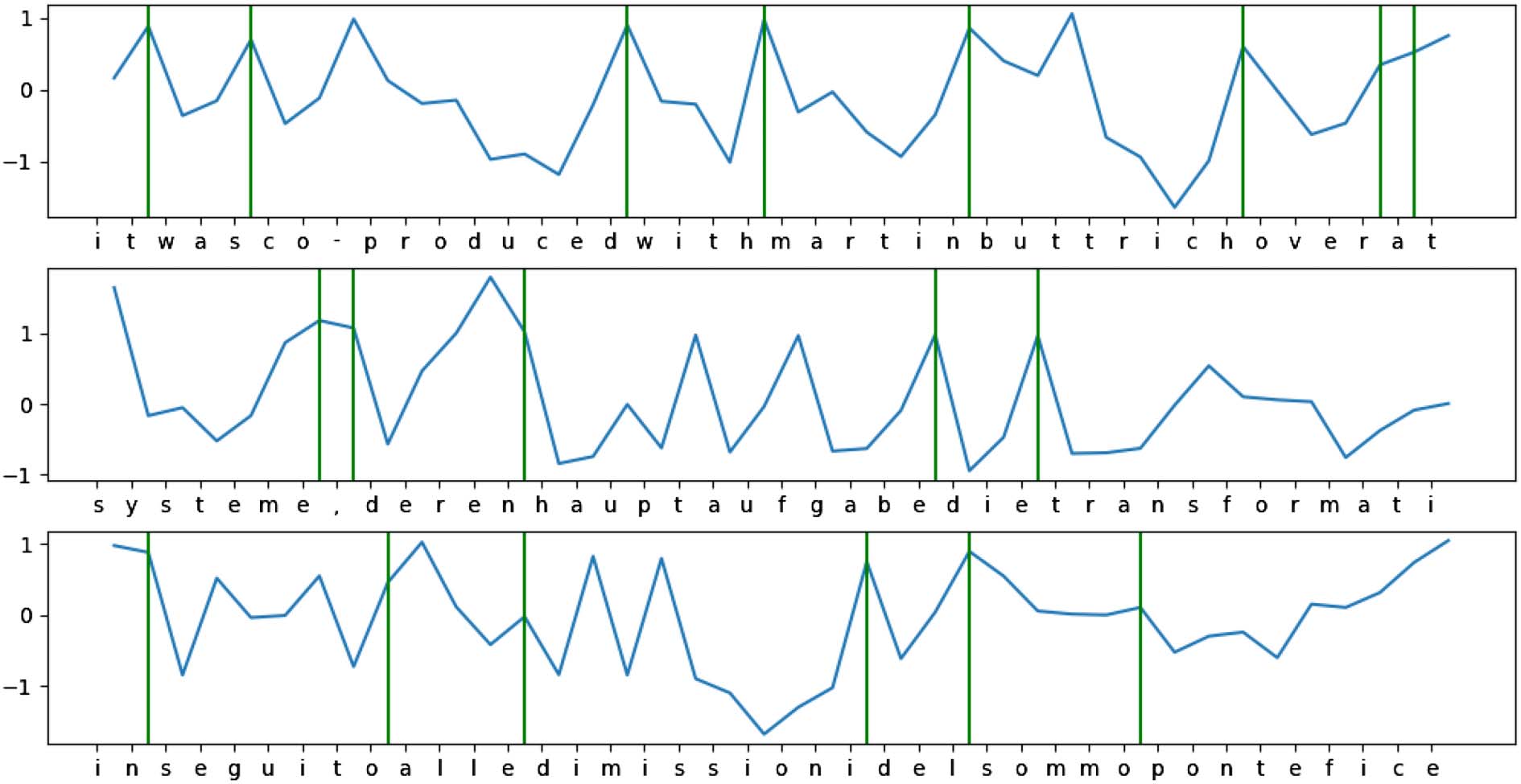 Tabula Nearly Rasa: Probing the Linguistic Knowledge of Character-level image