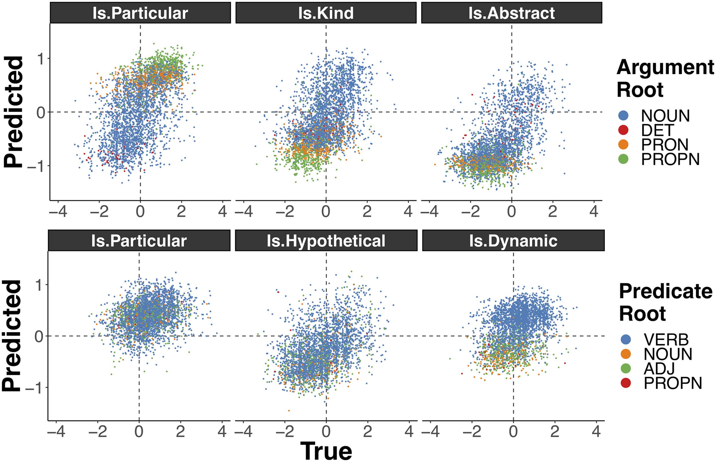 Decomposing Generalization image