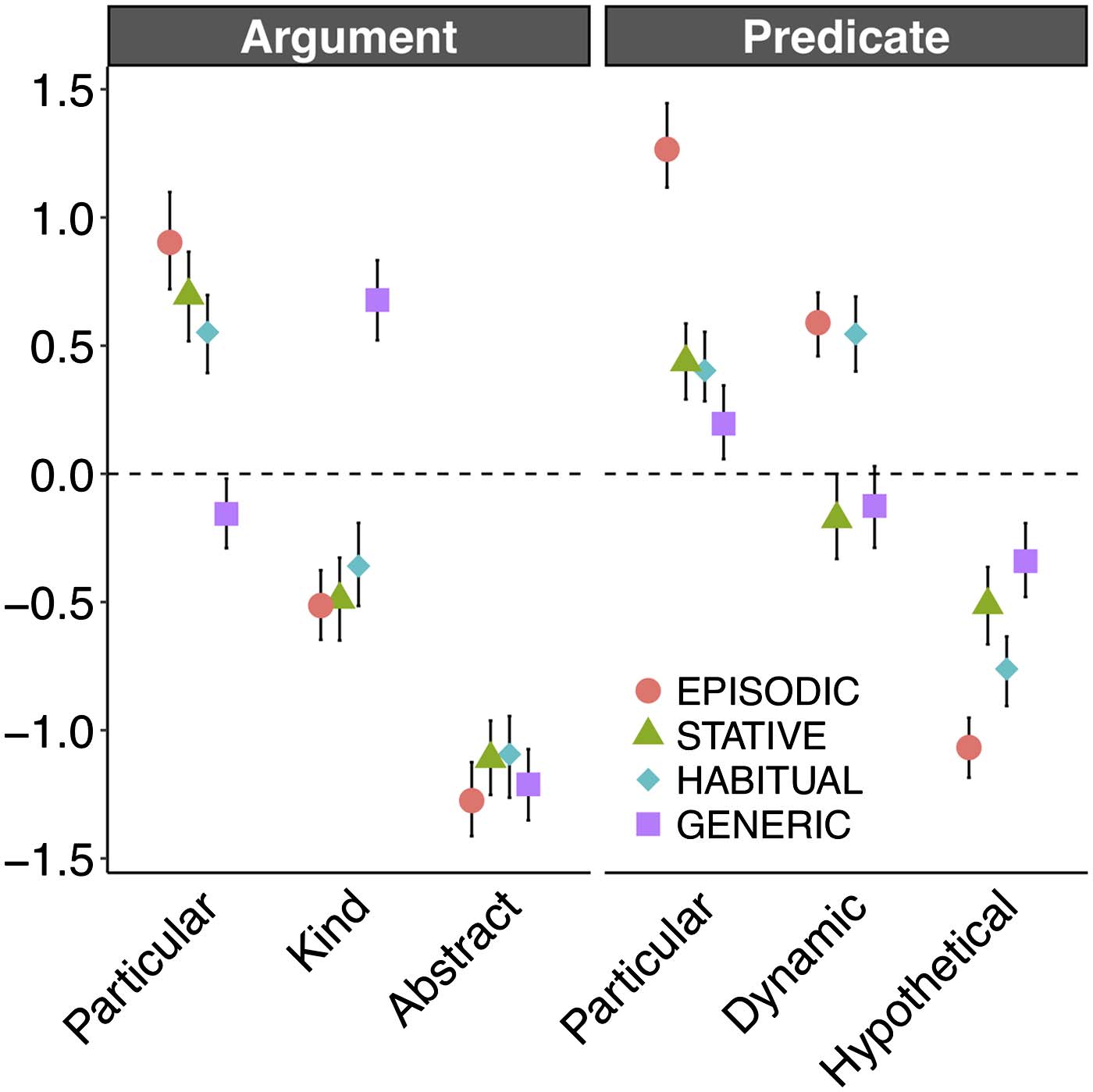 Decomposing Generalization image