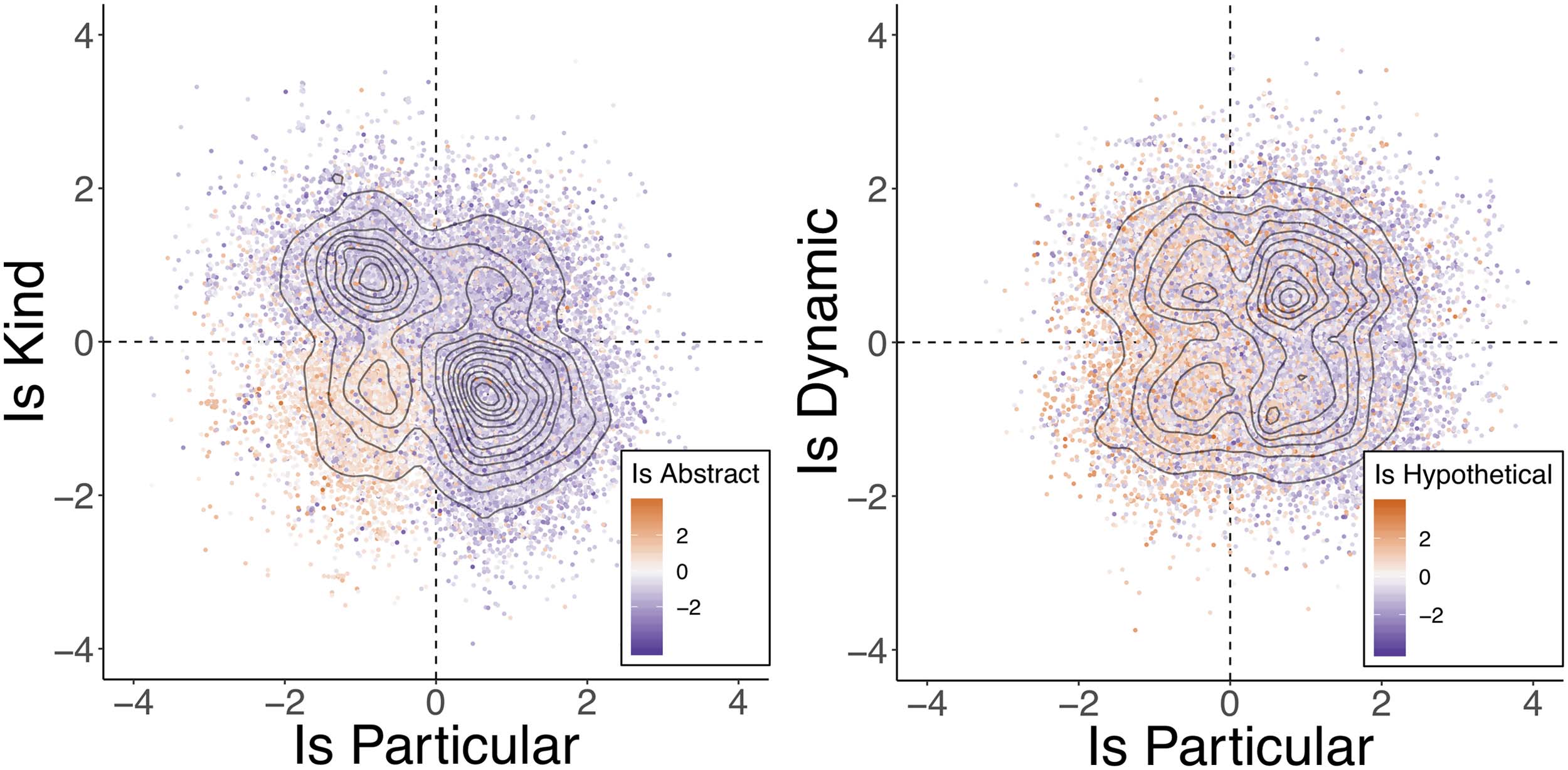 Decomposing Generalization image