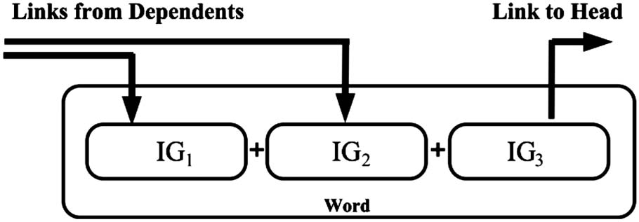 Morphological Analysis Using a Sequence Decoder image