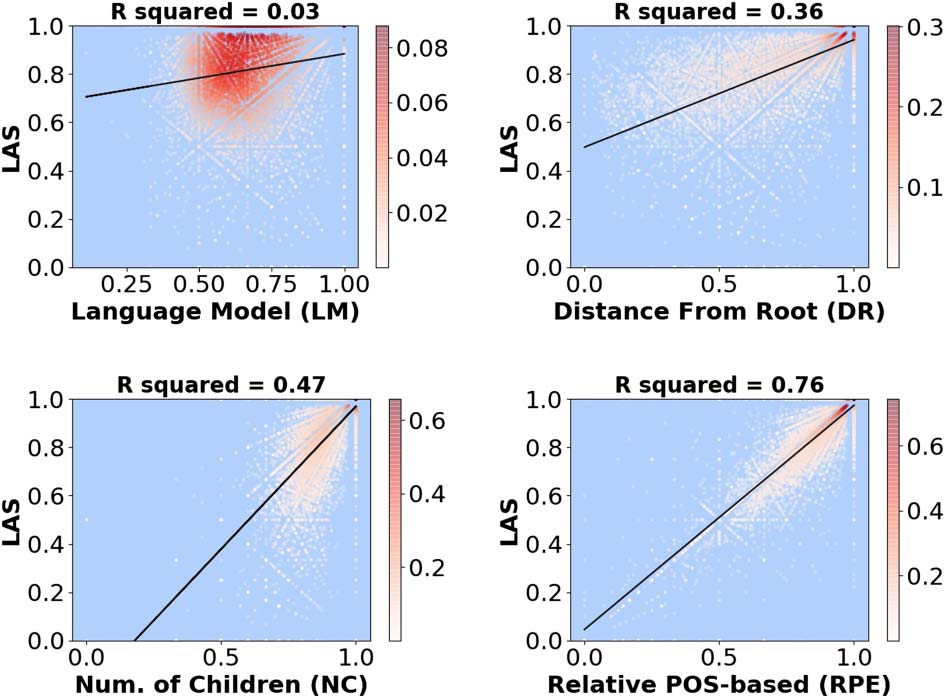 Deep Contextualized Self-training for Low Resource Dependency Parsing image