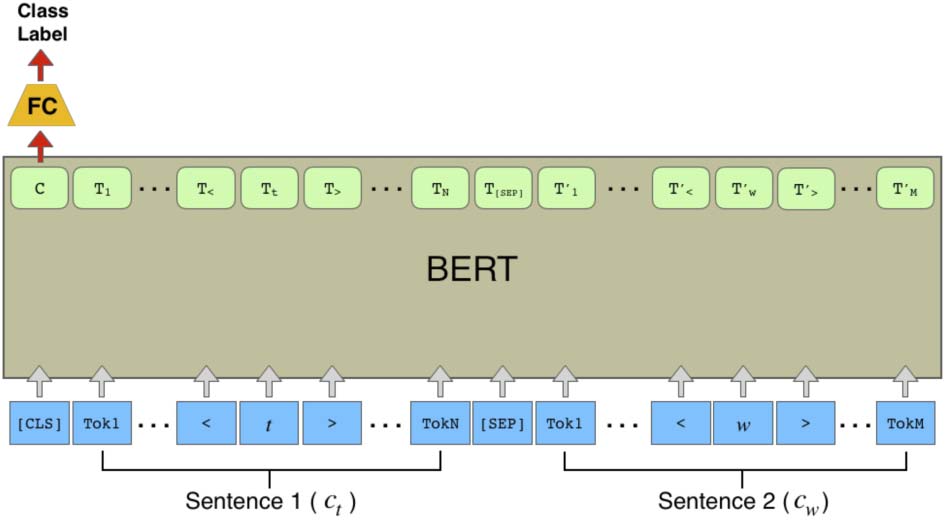 Paraphrase-Sense-Tagged Sentences image