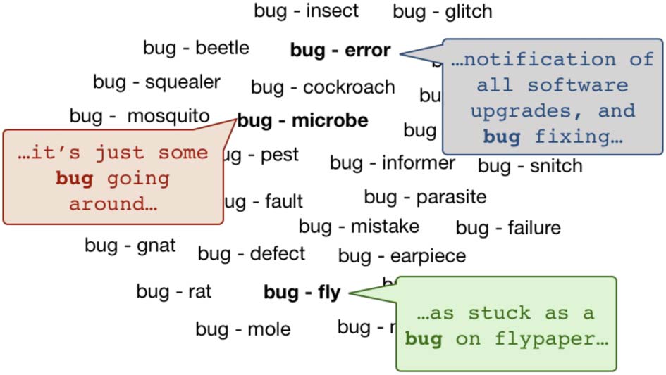 Paraphrase-Sense-Tagged Sentences image