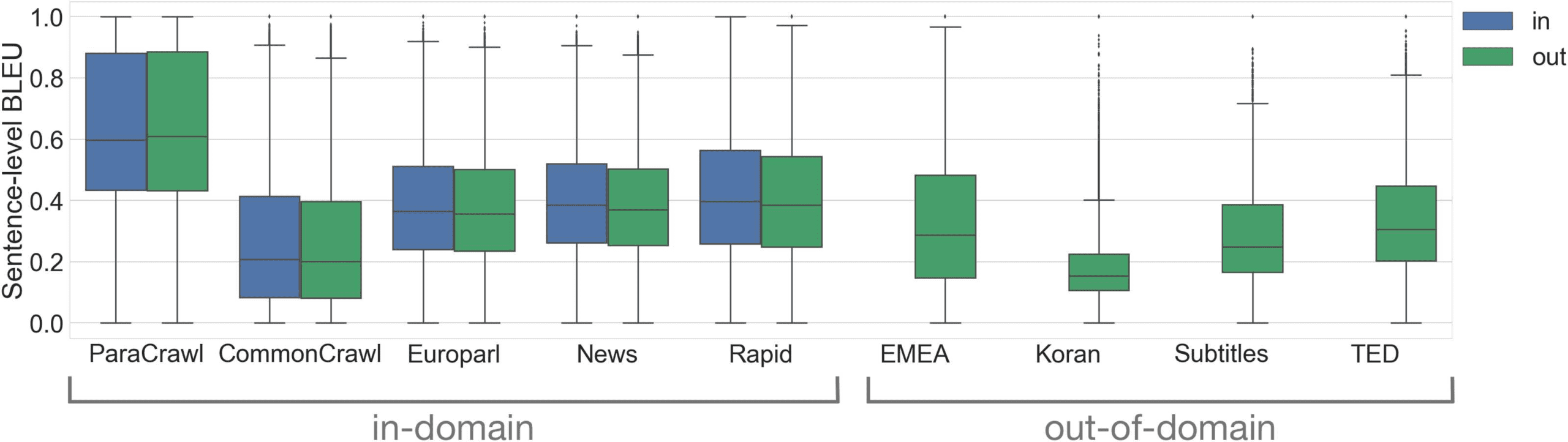 Membership Inference Attacks on Sequence-to-Sequence Models: image