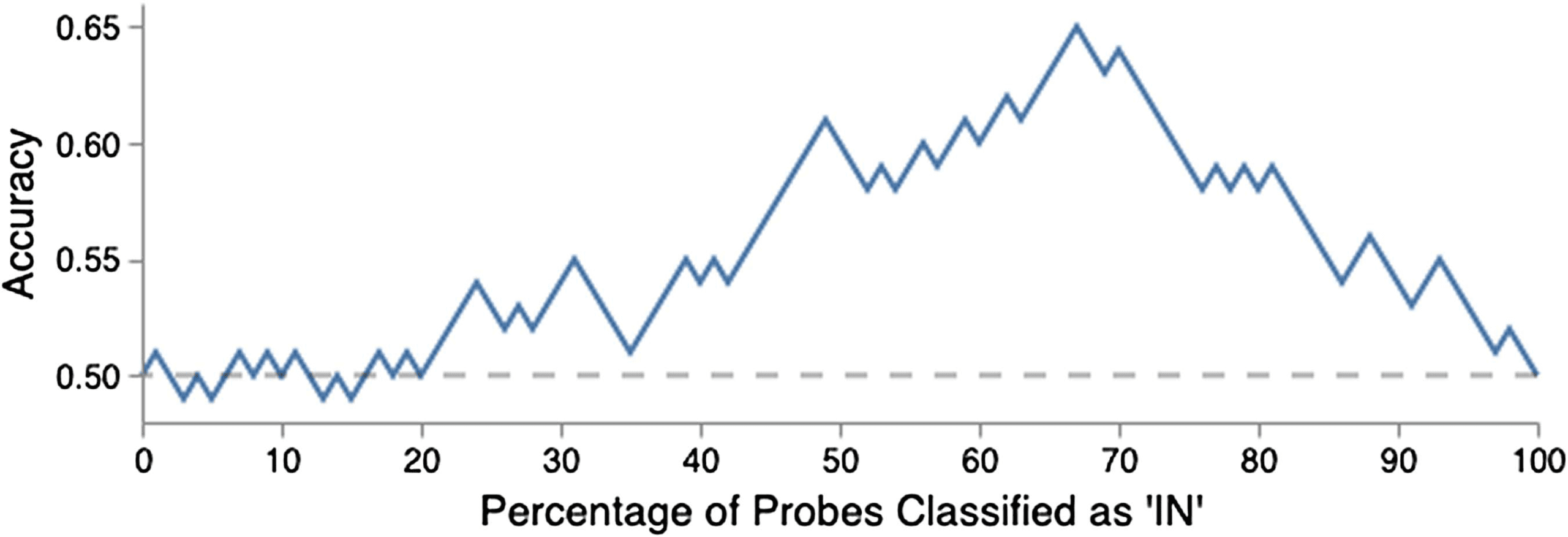 Membership Inference Attacks on Sequence-to-Sequence Models: image