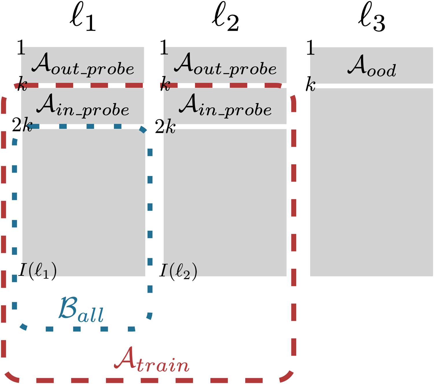 Membership Inference Attacks on Sequence-to-Sequence Models: image