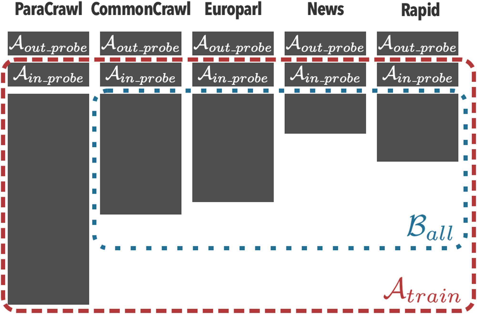 Membership Inference Attacks on Sequence-to-Sequence Models: image