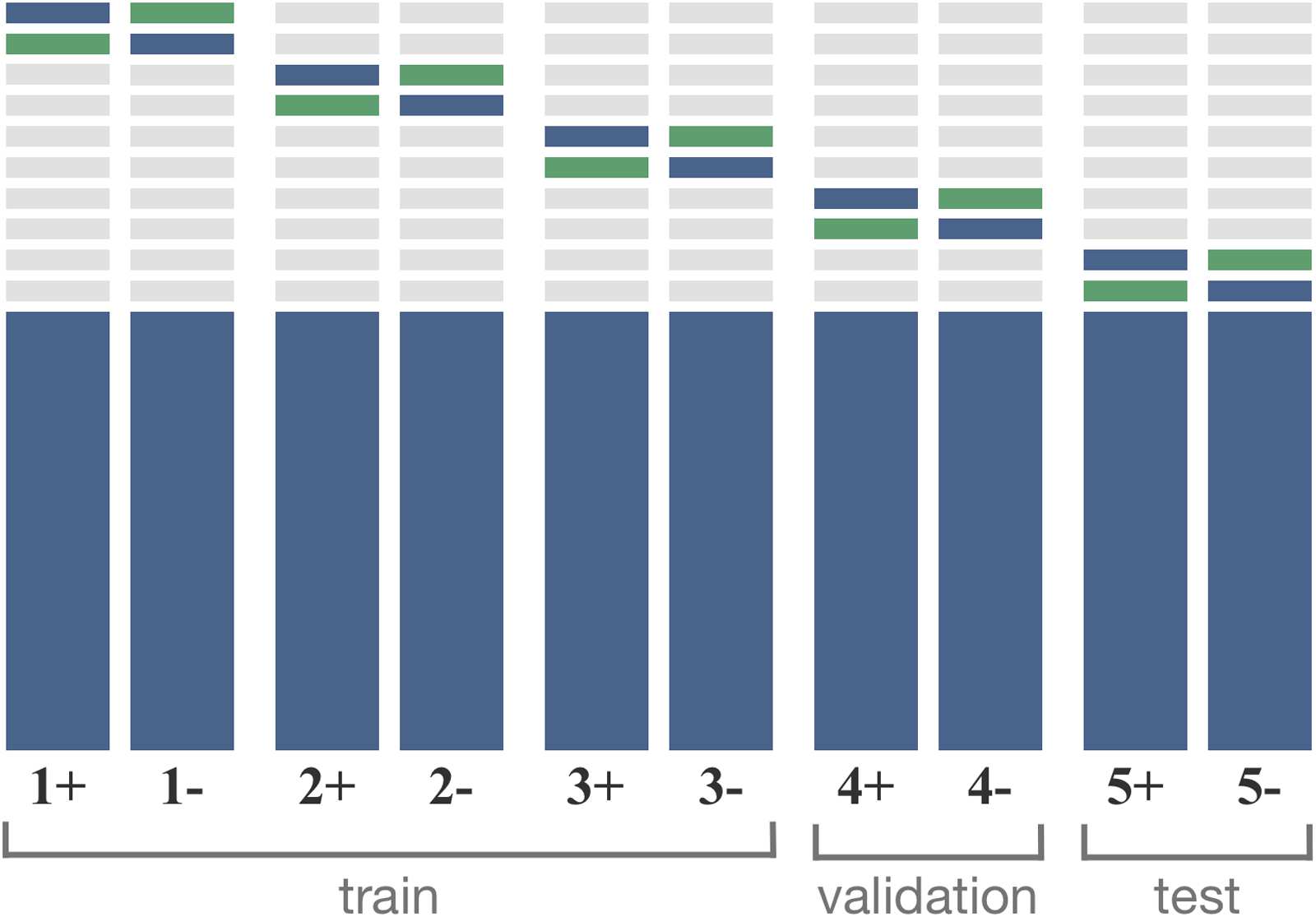 Membership Inference Attacks on Sequence-to-Sequence Models: image