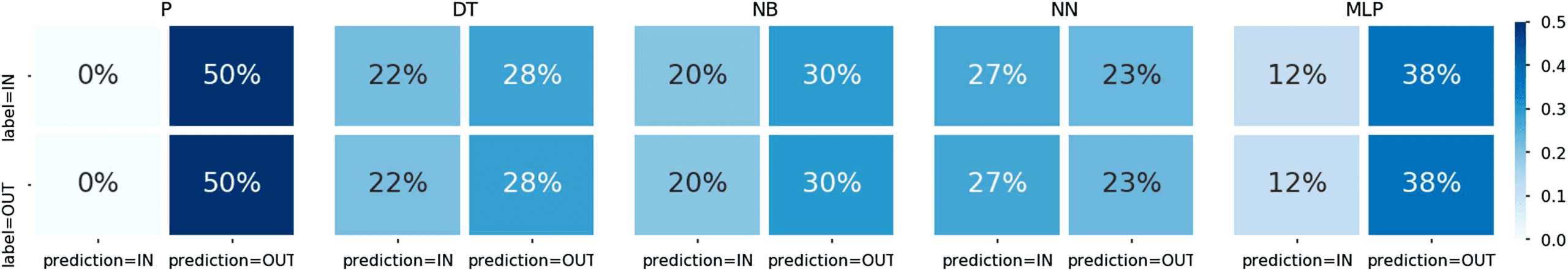 Membership Inference Attacks on Sequence-to-Sequence Models: image