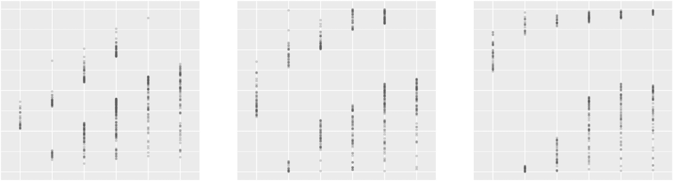 Machine Learning–Driven Language Assessment image