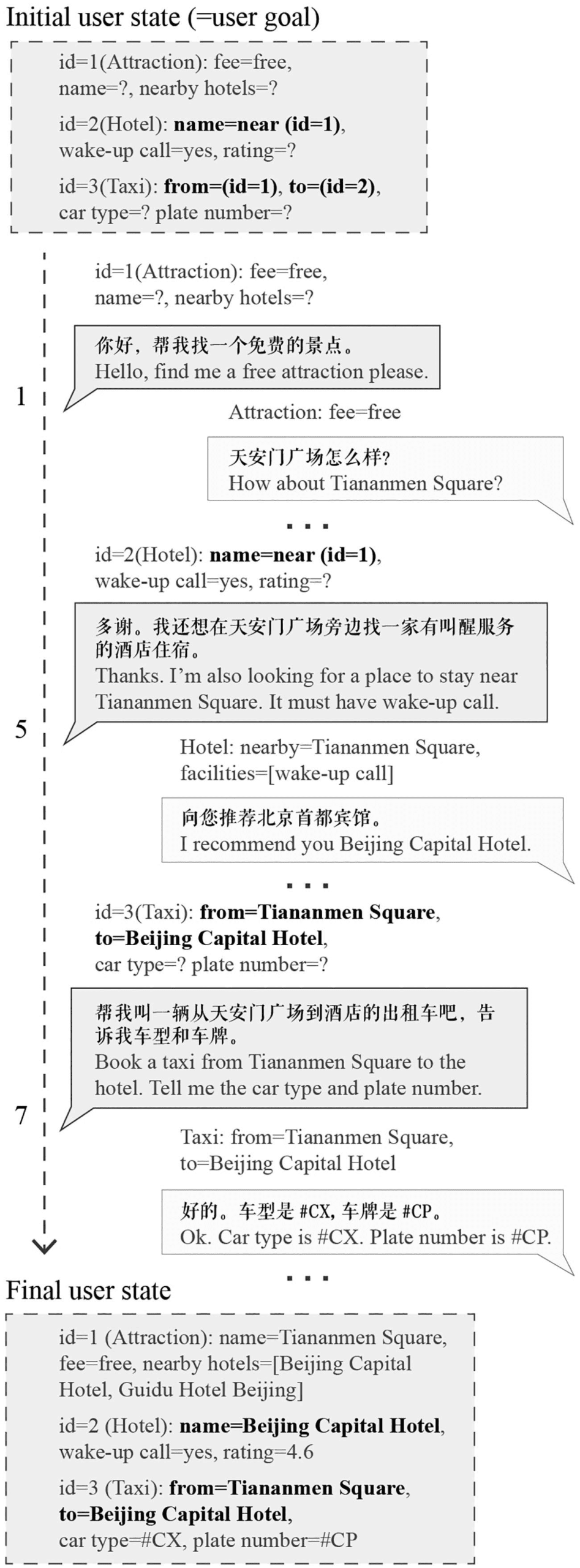 CrossWOZ: A Large-Scale Chinese Cross-Domain image