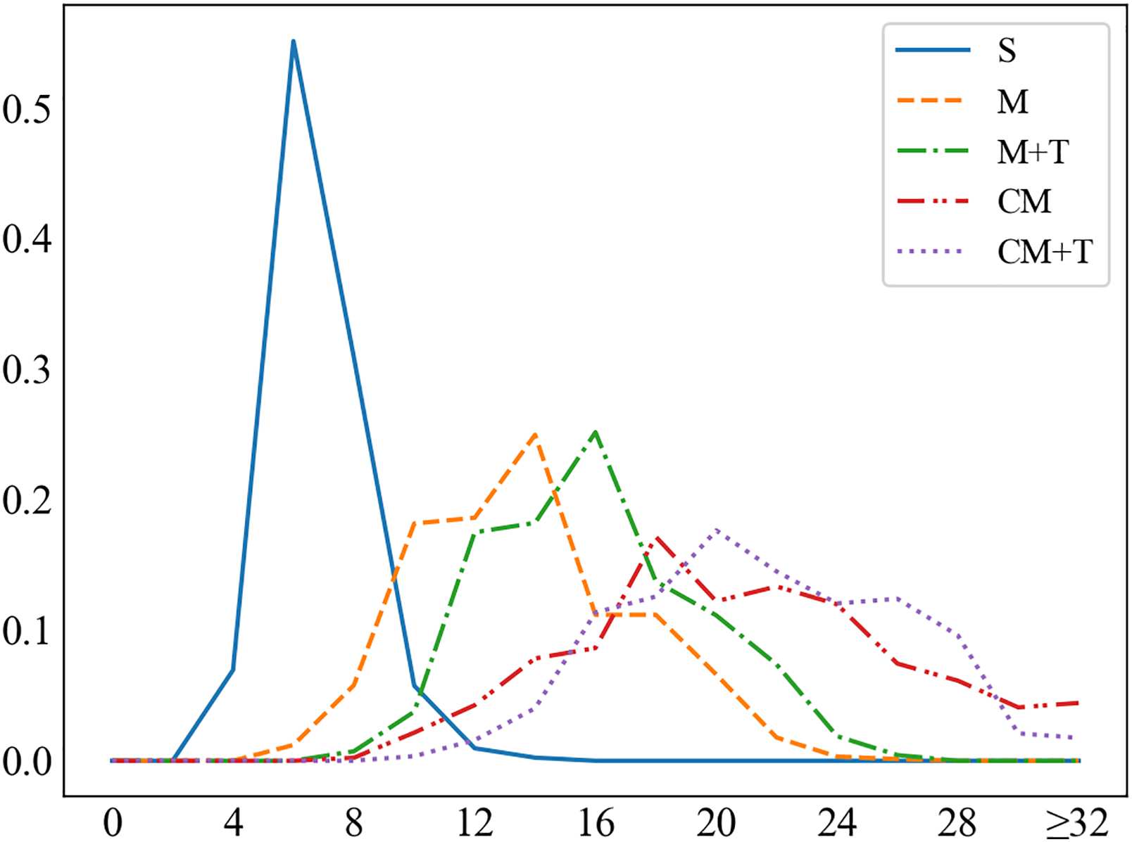 CrossWOZ: A Large-Scale Chinese Cross-Domain image