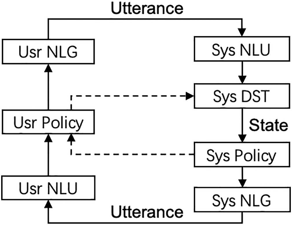 CrossWOZ: A Large-Scale Chinese Cross-Domain image