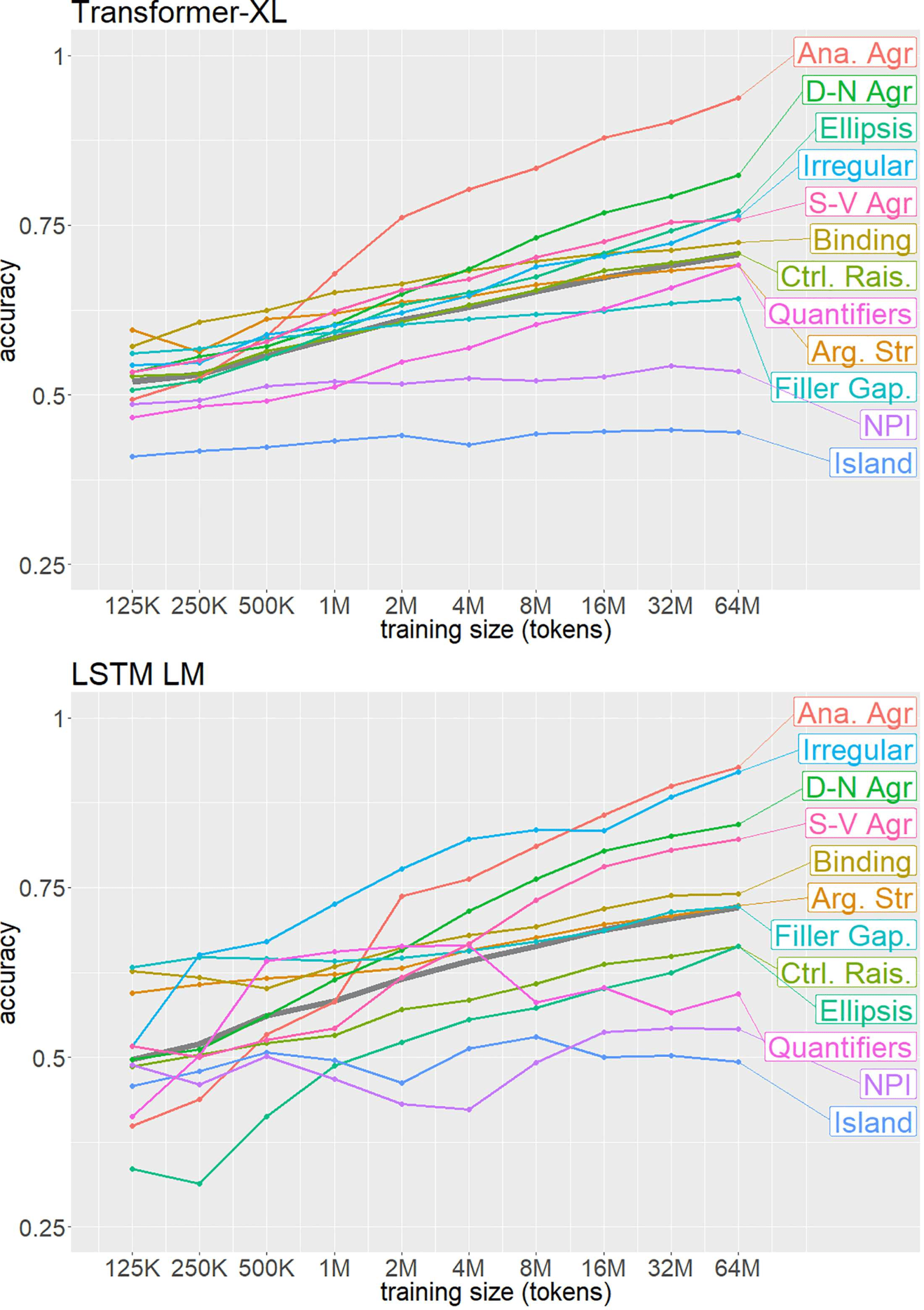 BLiMP: The Benchmark of Linguistic Minimal Pairs for English image