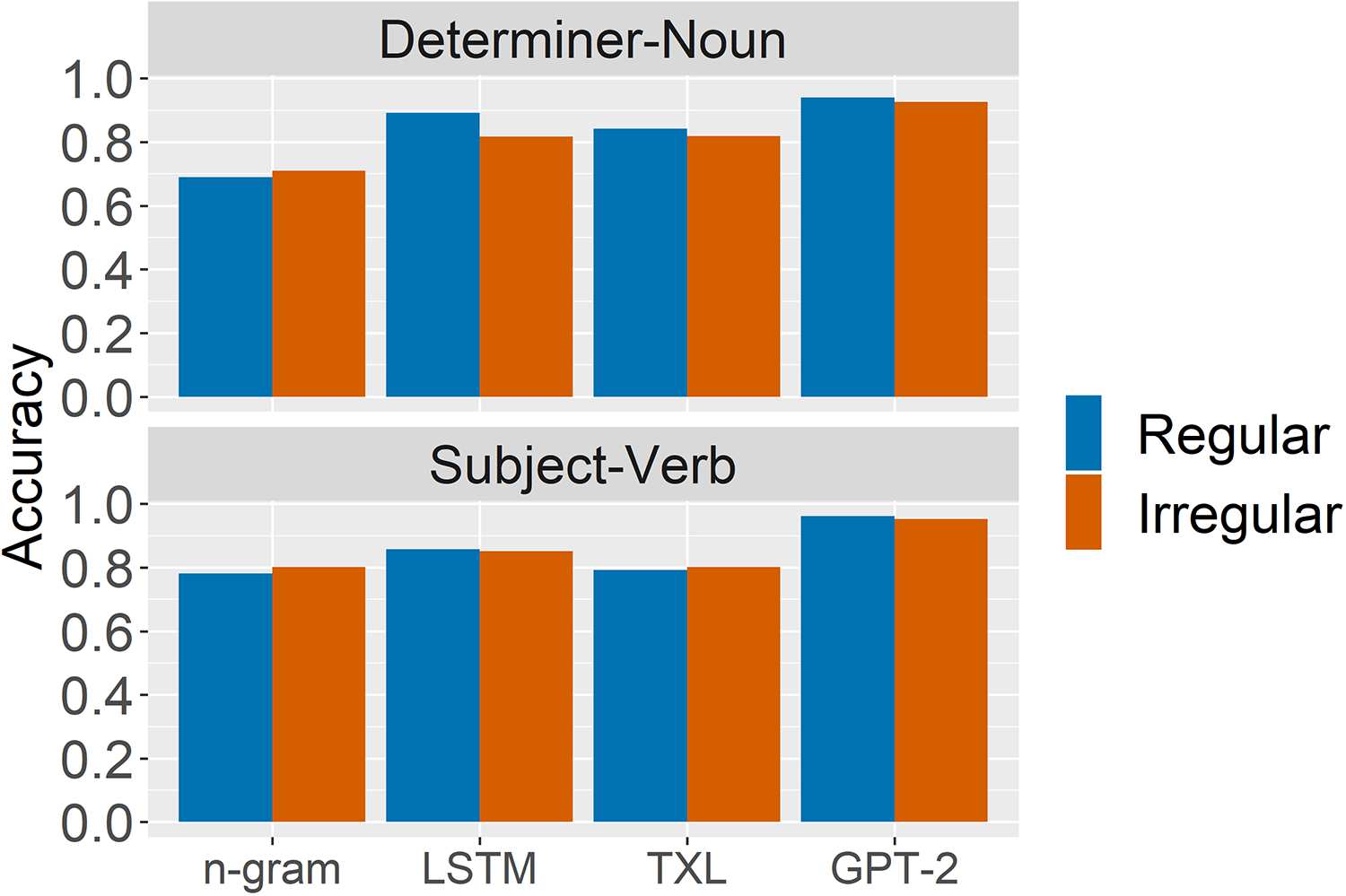 BLiMP: The Benchmark of Linguistic Minimal Pairs for English image