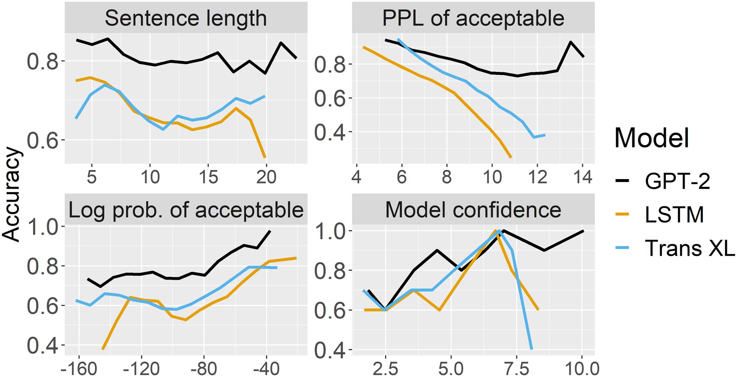 BLiMP: The Benchmark of Linguistic Minimal Pairs for English image