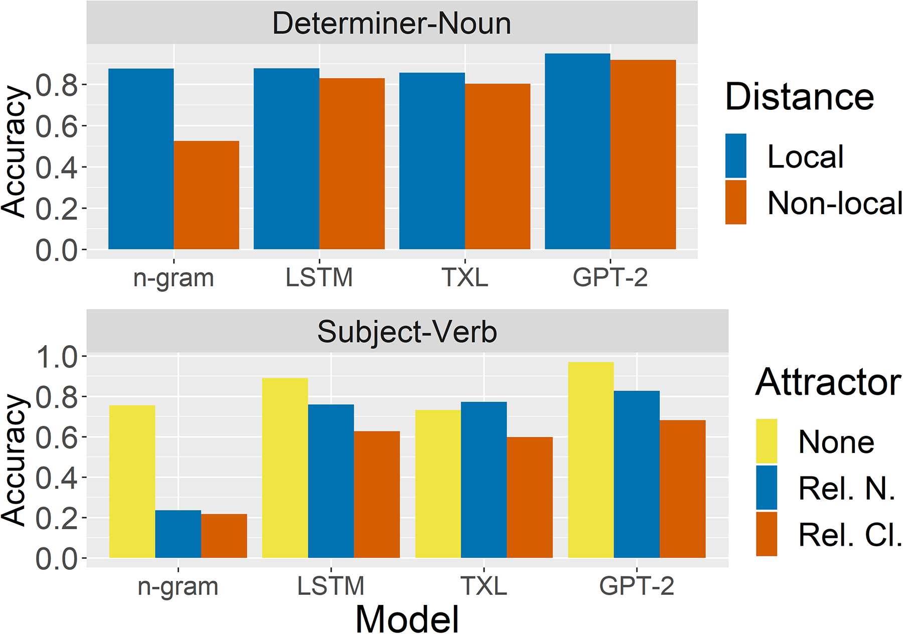 BLiMP: The Benchmark of Linguistic Minimal Pairs for English image