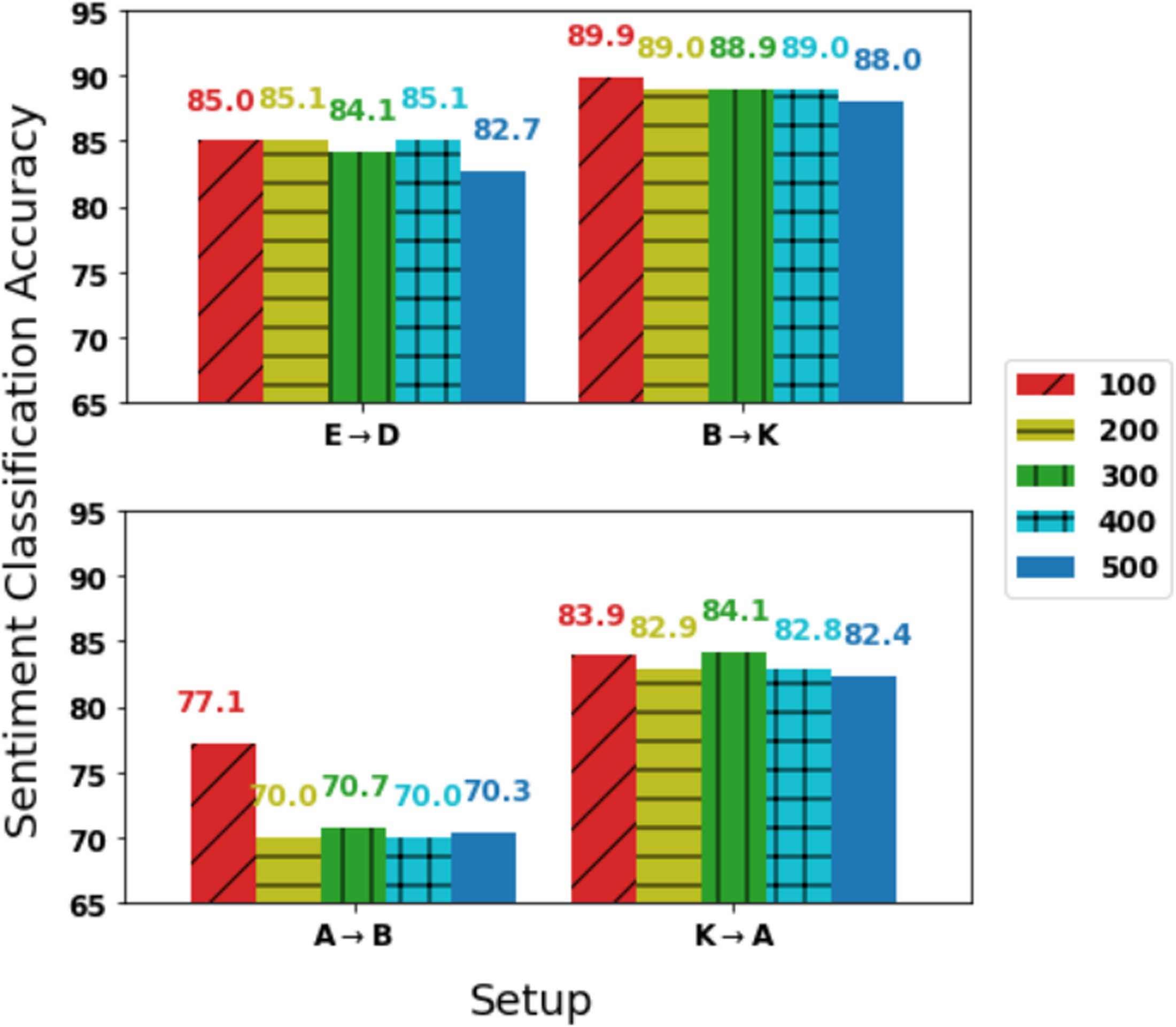 Perla: Pivot-based Domain Adaptation for Pre-trained Deep image