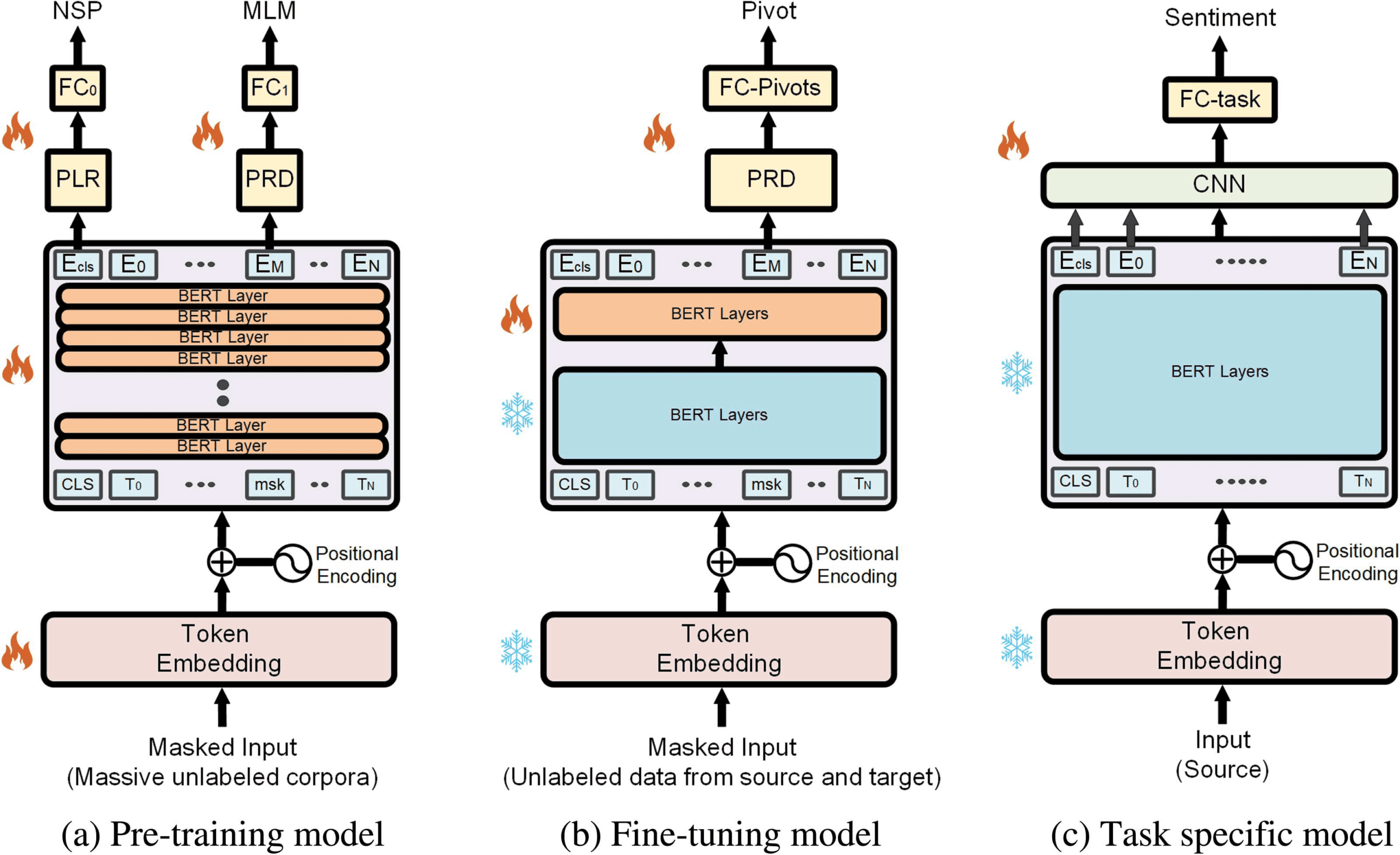 Perla: Pivot-based Domain Adaptation for Pre-trained Deep image