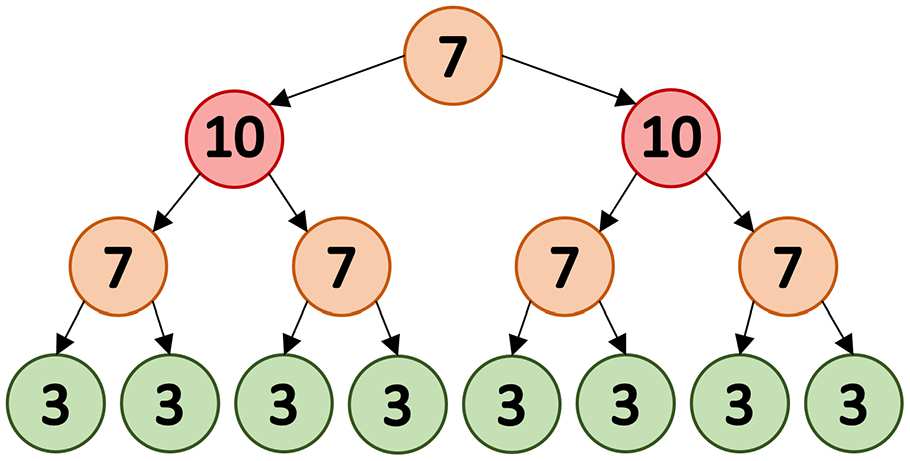 AMR Similarity Metrics from Principles image