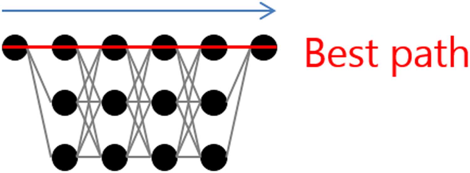 Nested Named Entity Recognition via image