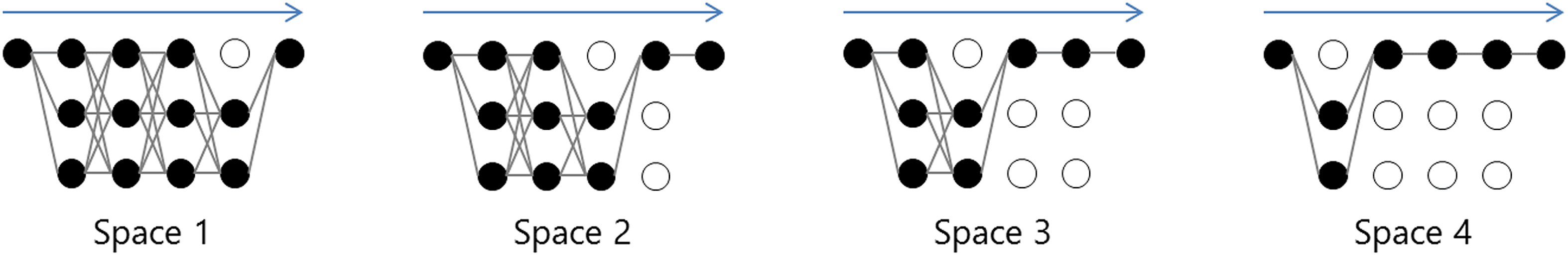 Nested Named Entity Recognition via image