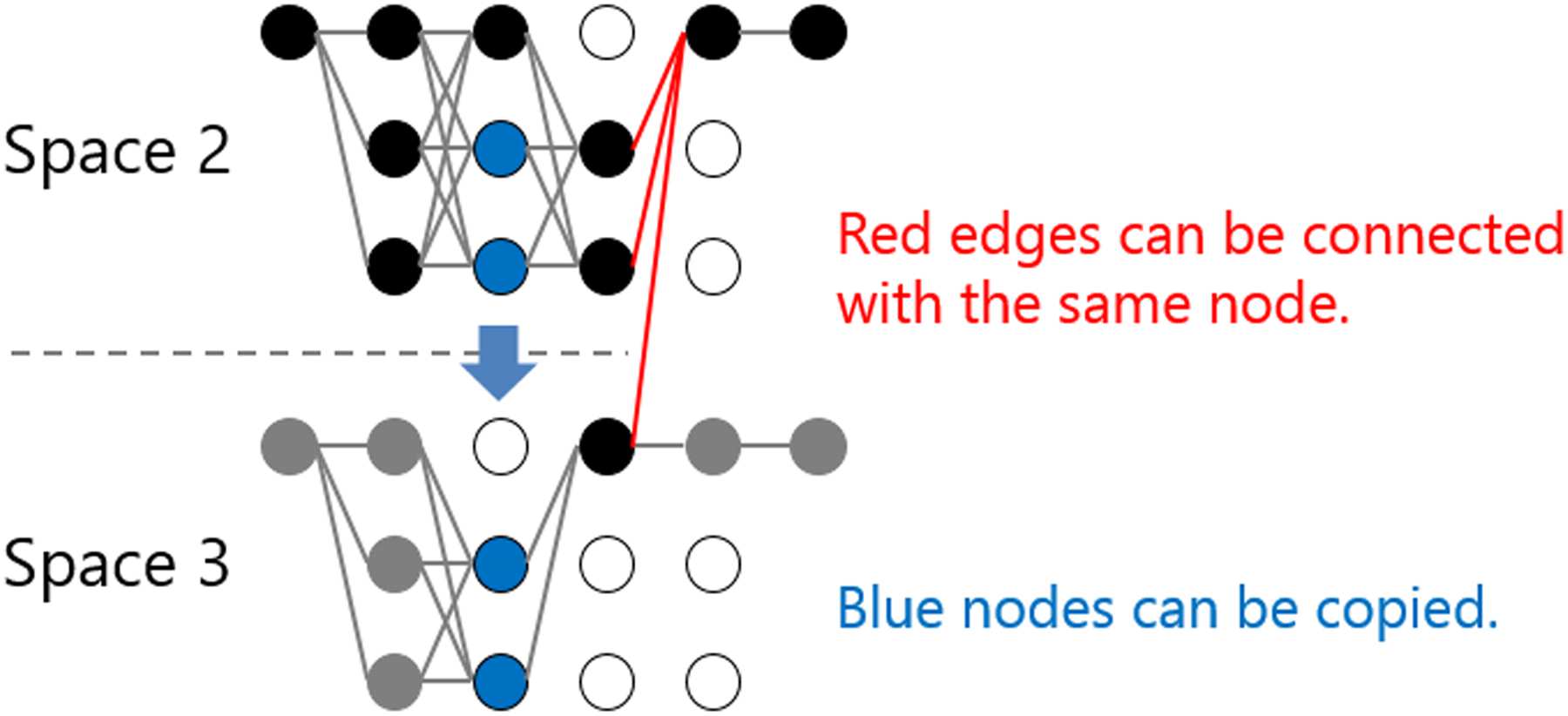 Nested Named Entity Recognition via image