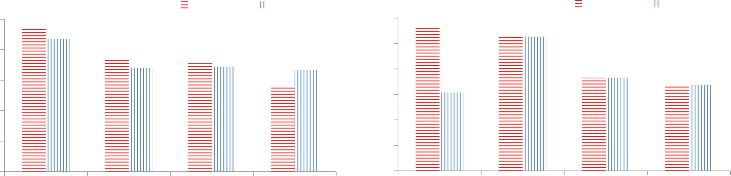 An Empirical Study on Robustness to Spurious Correlations using image