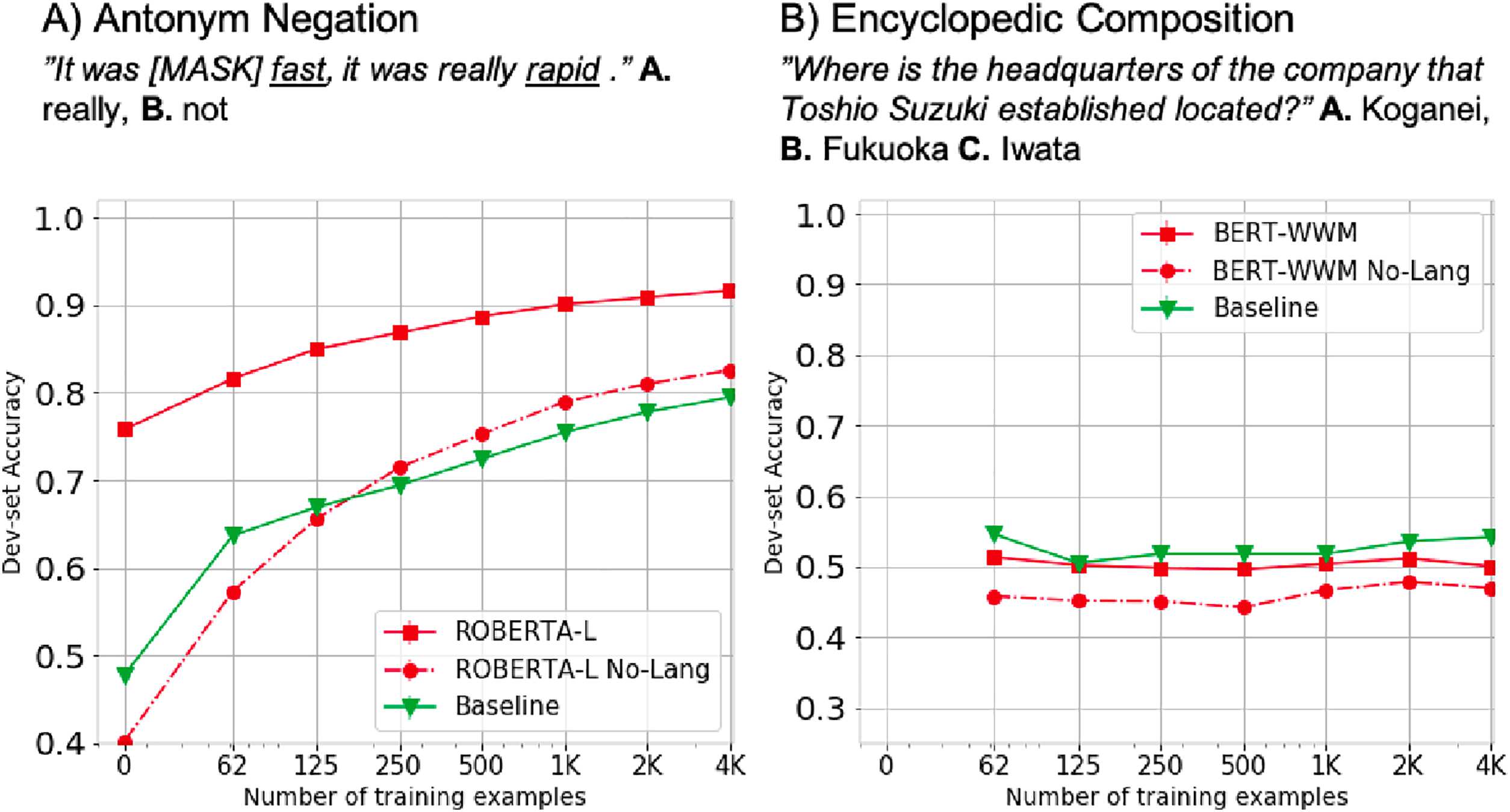 oLMpics-On What Language Model Pre-training Captures image