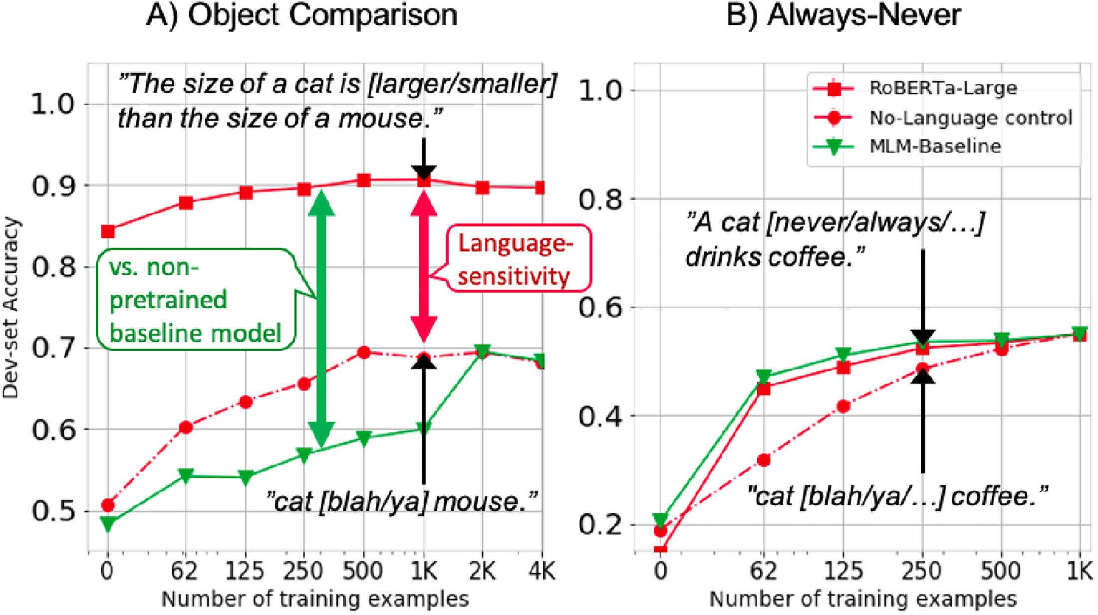 oLMpics-On What Language Model Pre-training Captures image