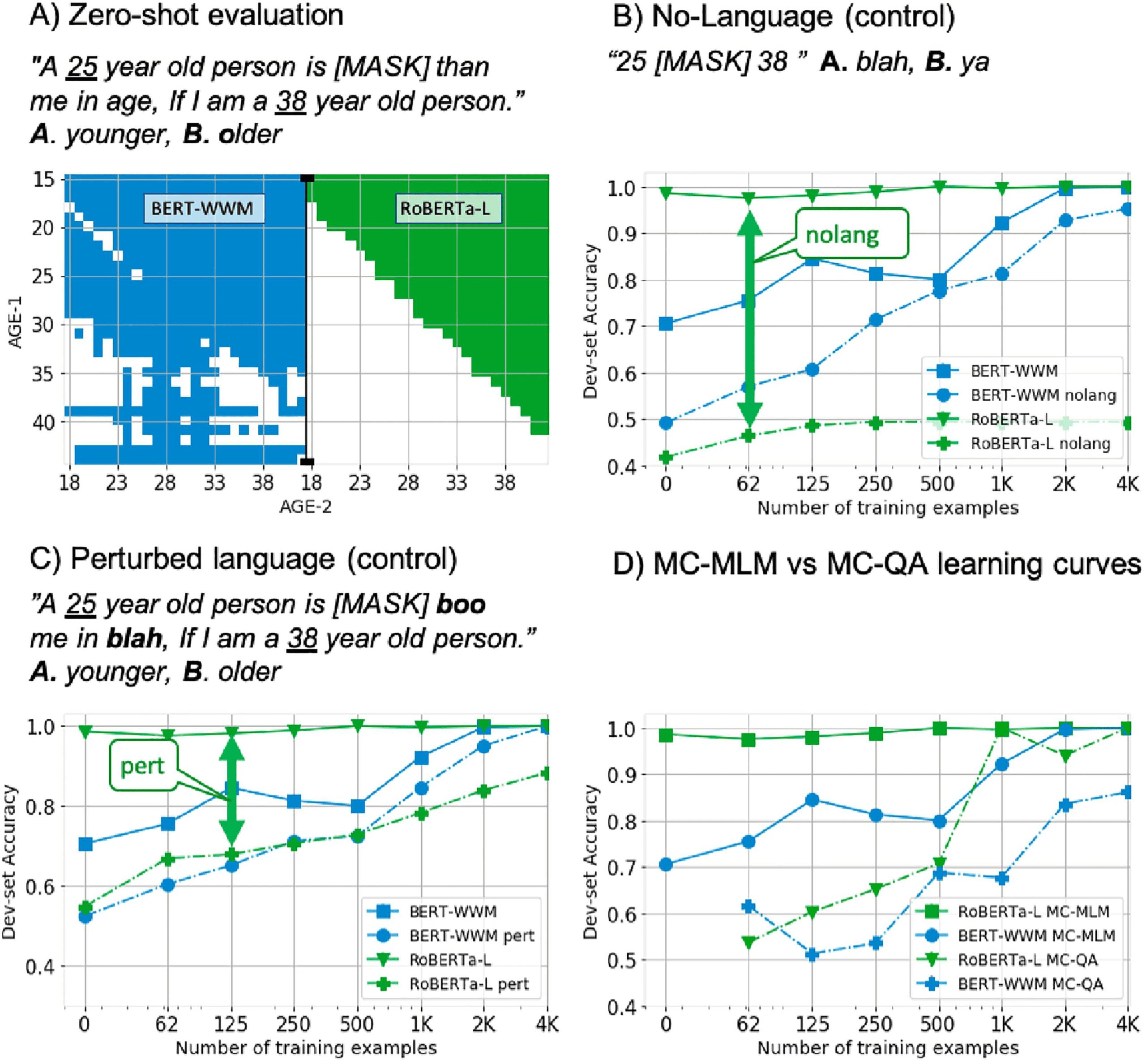 oLMpics-On What Language Model Pre-training Captures image