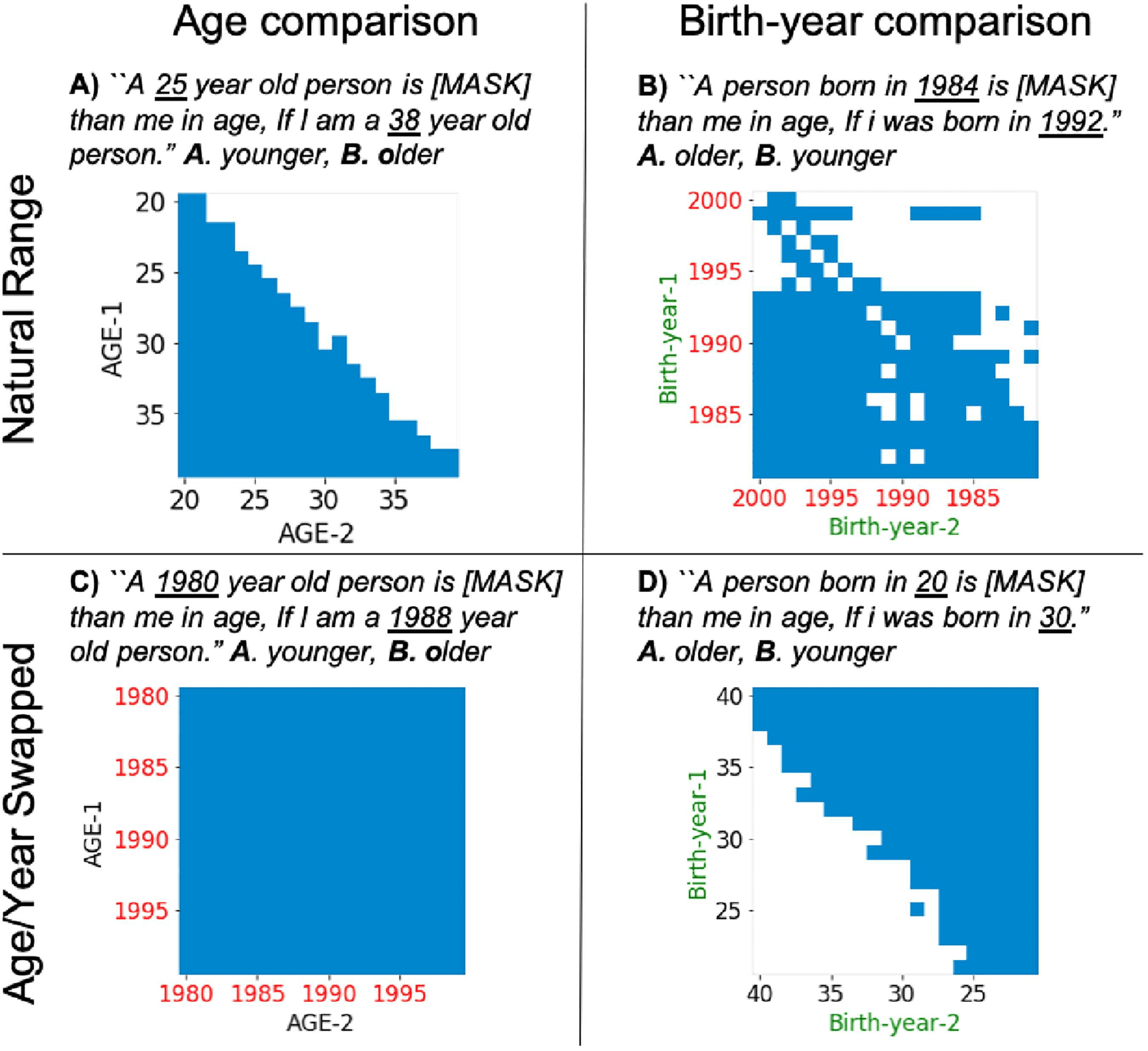 oLMpics-On What Language Model Pre-training Captures image