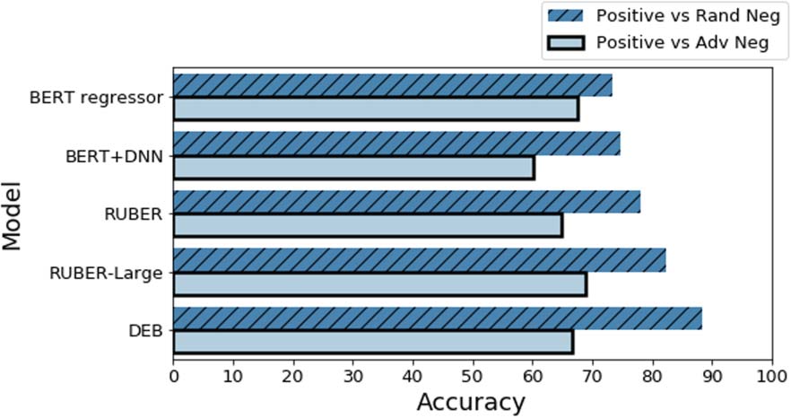 Improving Dialog Evaluation with a Multi-reference Adversarial image