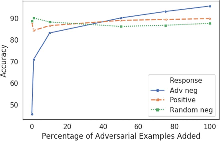 Improving Dialog Evaluation with a Multi-reference Adversarial image