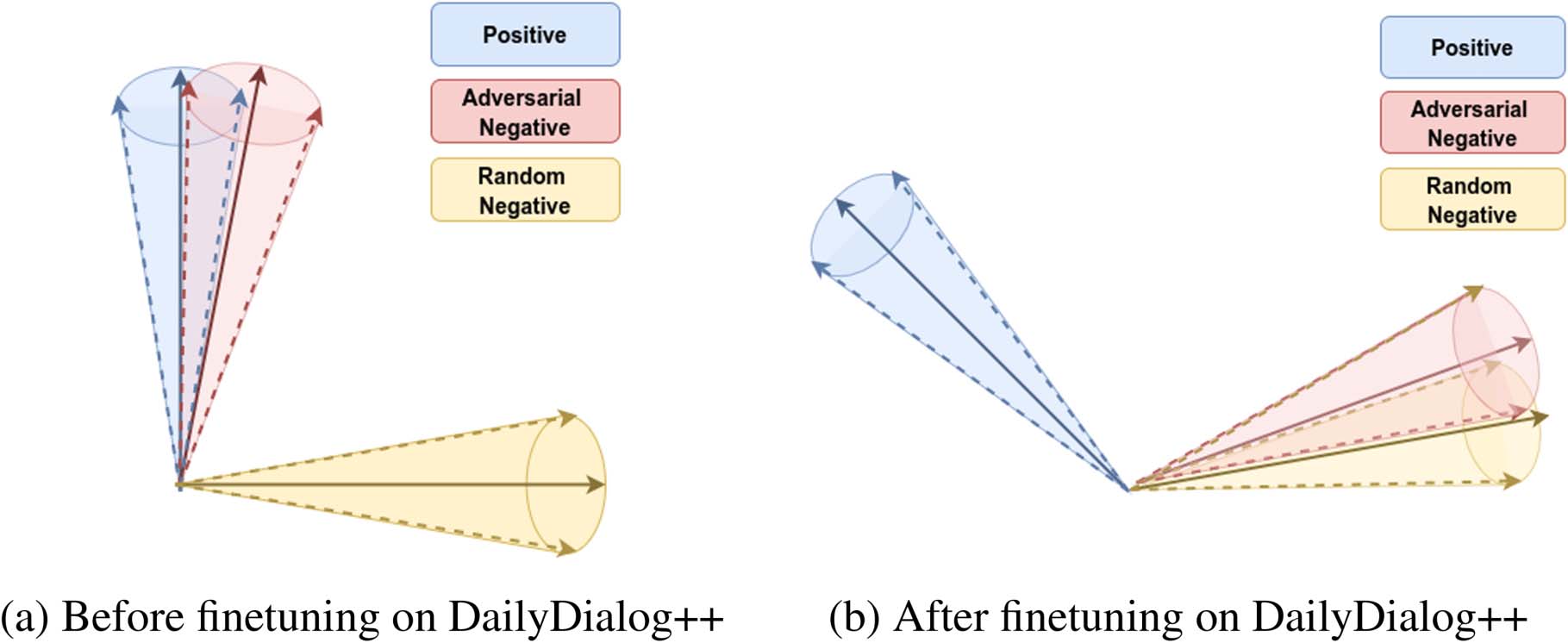 Improving Dialog Evaluation with a Multi-reference Adversarial image