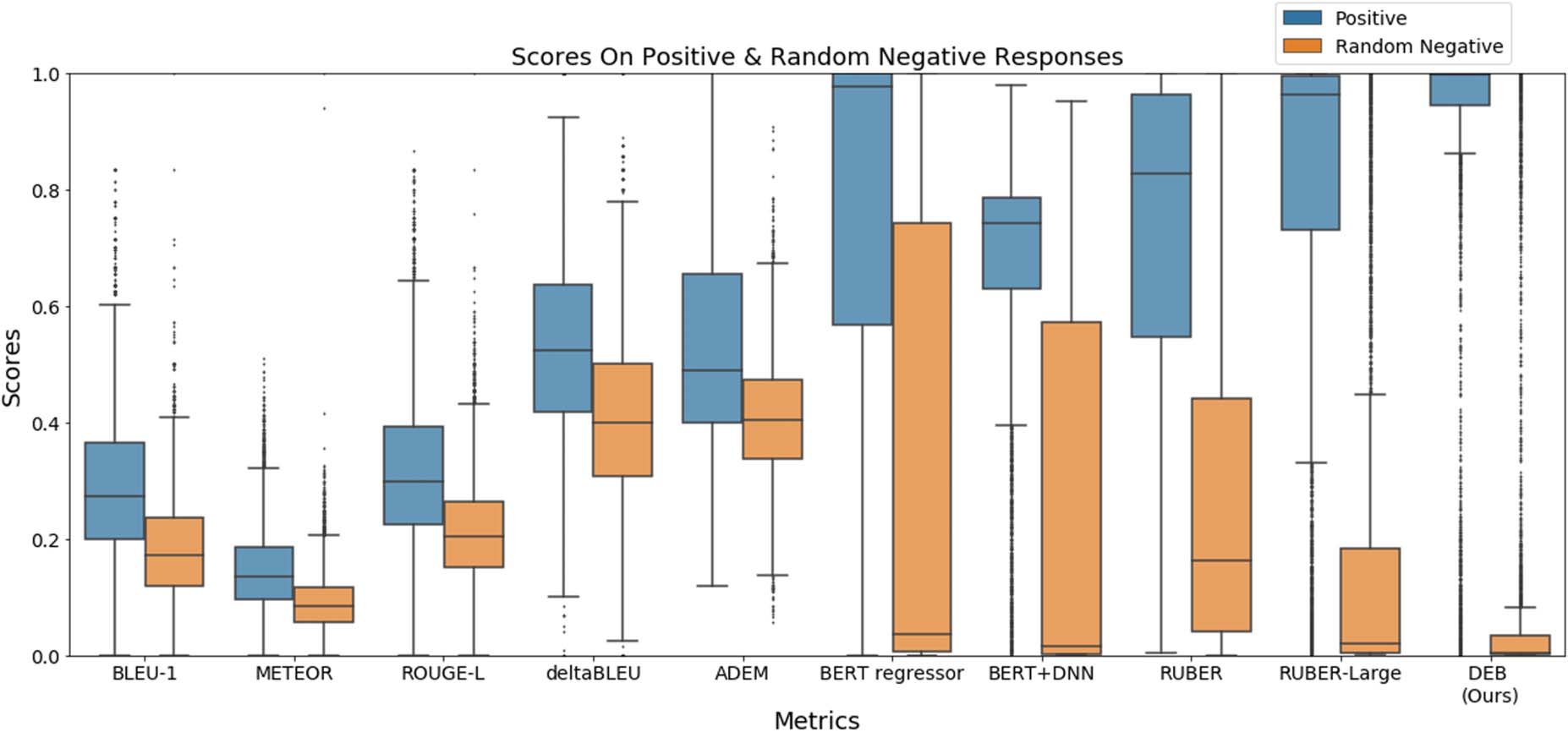 Improving Dialog Evaluation with a Multi-reference Adversarial image