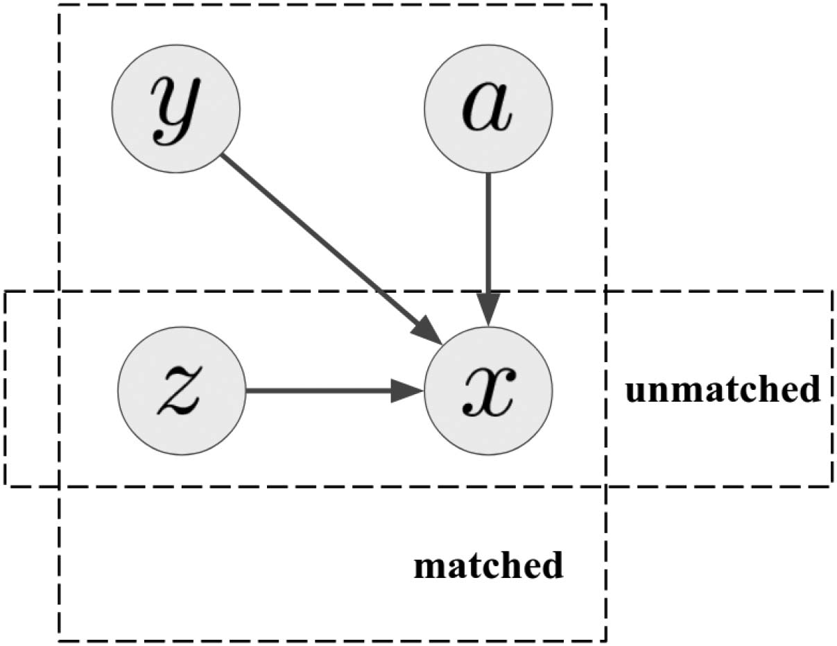 Deciphering Undersegmented Ancient Scripts Using Phonetic Prior image