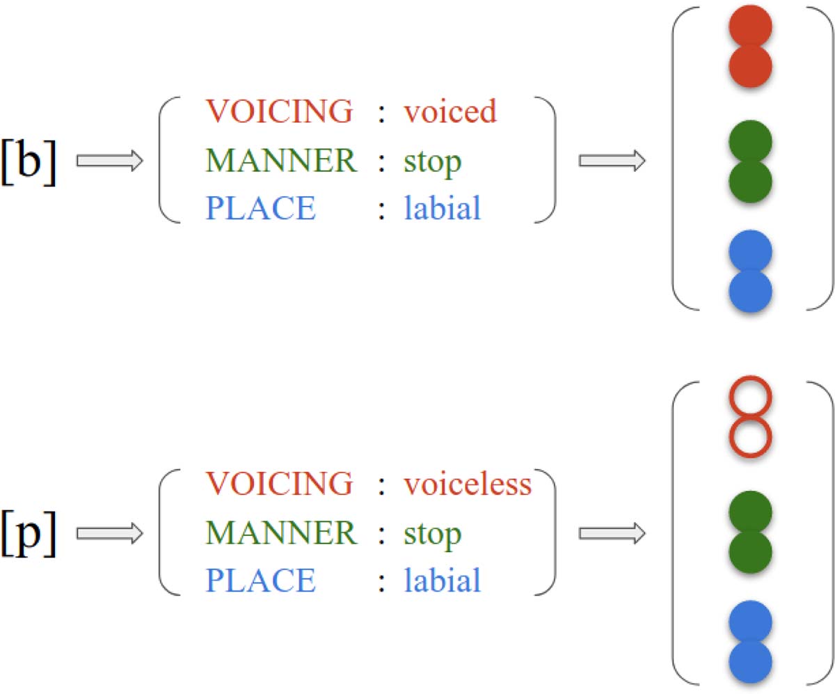 Deciphering Undersegmented Ancient Scripts Using Phonetic Prior image