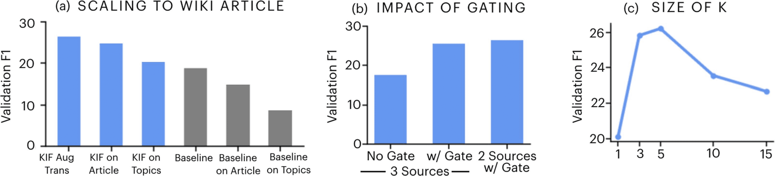 Augmenting Transformers with KNN-Based image