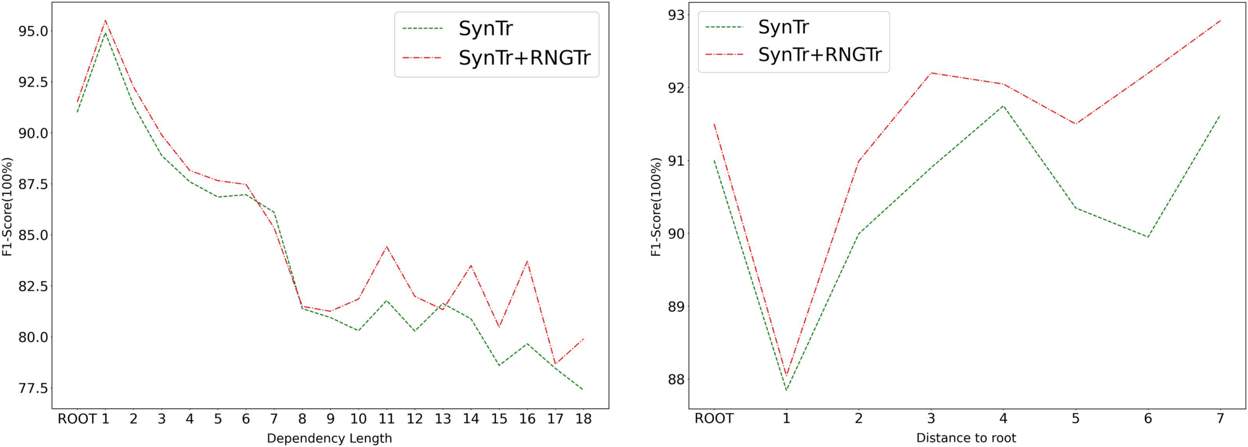 Recursive Non-Autoregressive Graph-to-Graph Transformer image