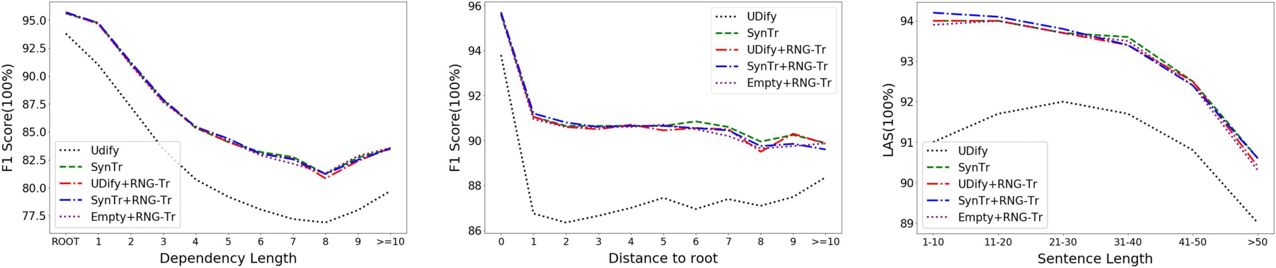 Recursive Non-Autoregressive Graph-to-Graph Transformer image