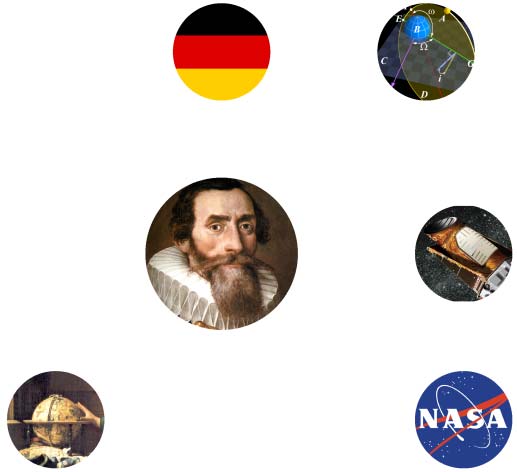 KEPLER: A Unified Model for Knowledge Embedding and image