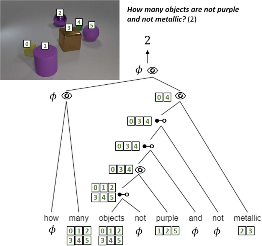 Latent Compositional Representations Improve Systematic image