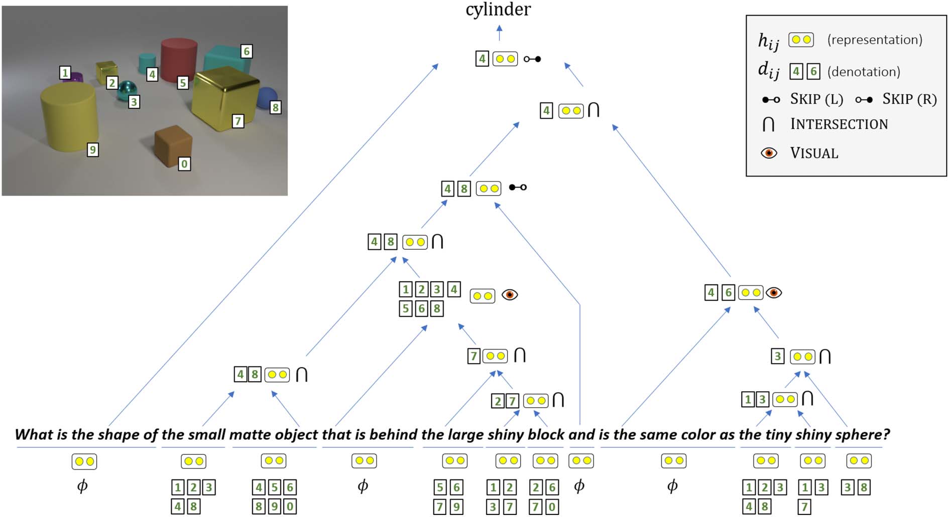 Latent Compositional Representations Improve Systematic image