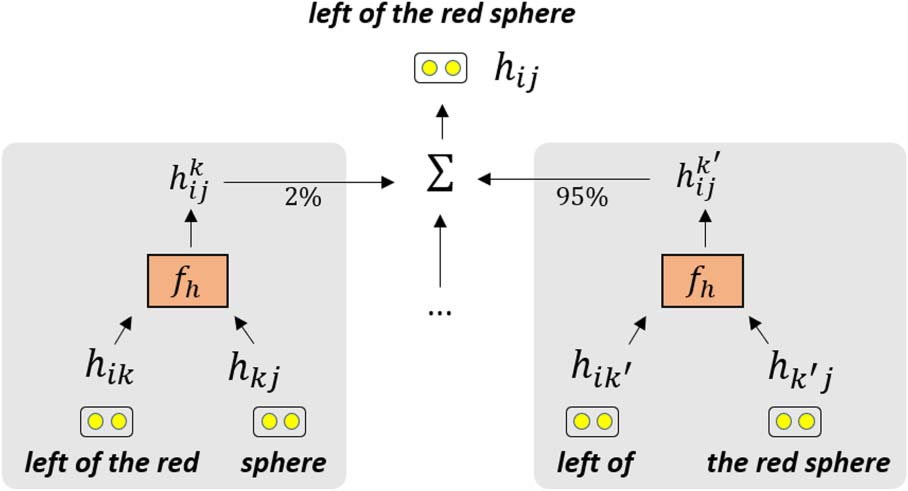 Latent Compositional Representations Improve Systematic image