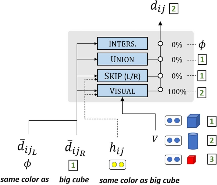 Latent Compositional Representations Improve Systematic image