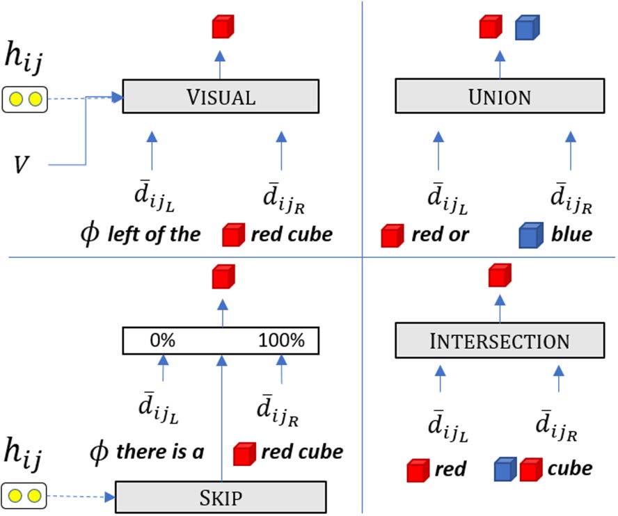 Latent Compositional Representations Improve Systematic image