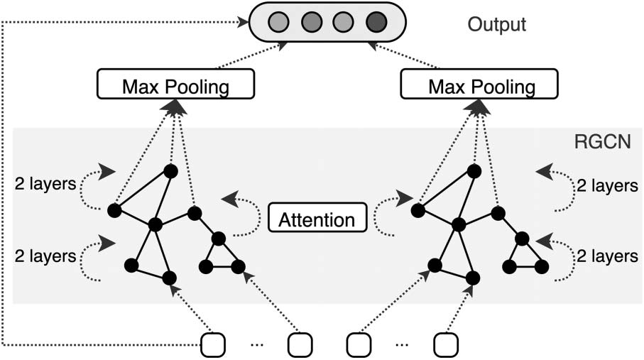 Infusing Finetuning with Semantic Dependencies image