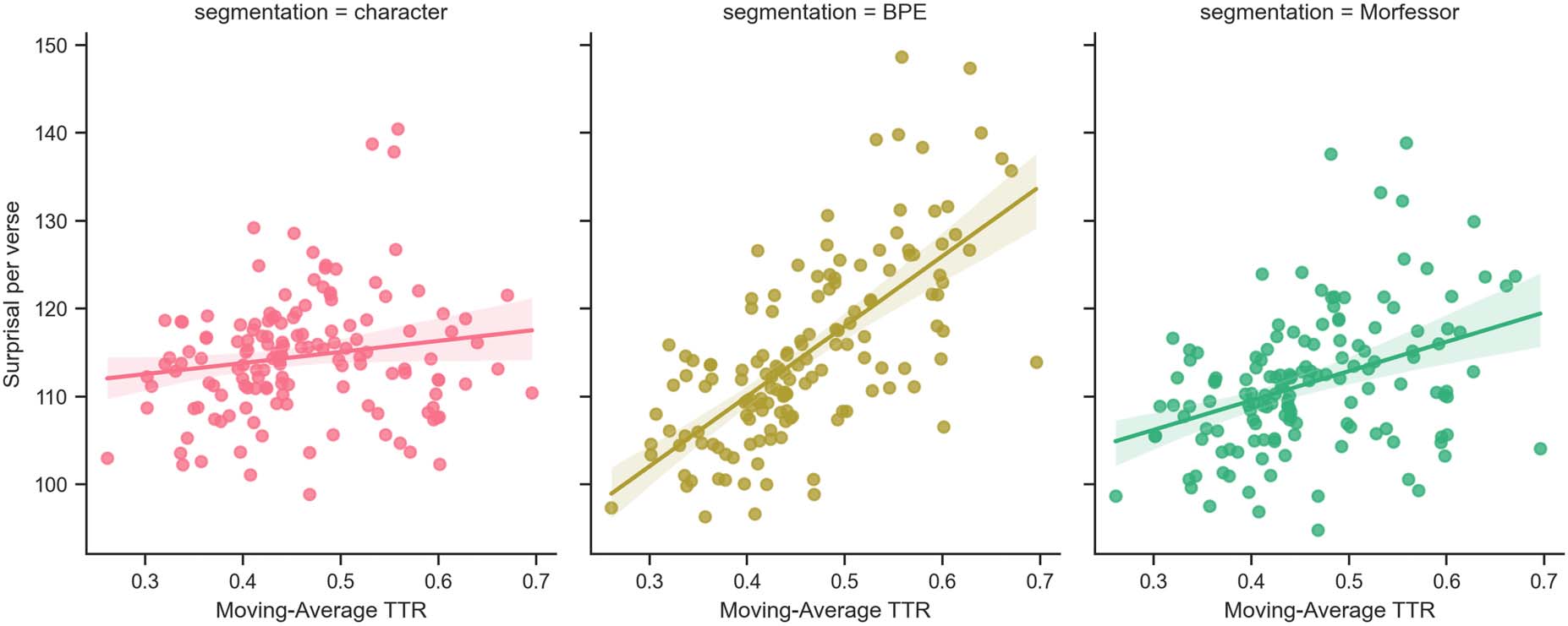 Morphology Matters: A Multilingual Language Modeling Analysis image